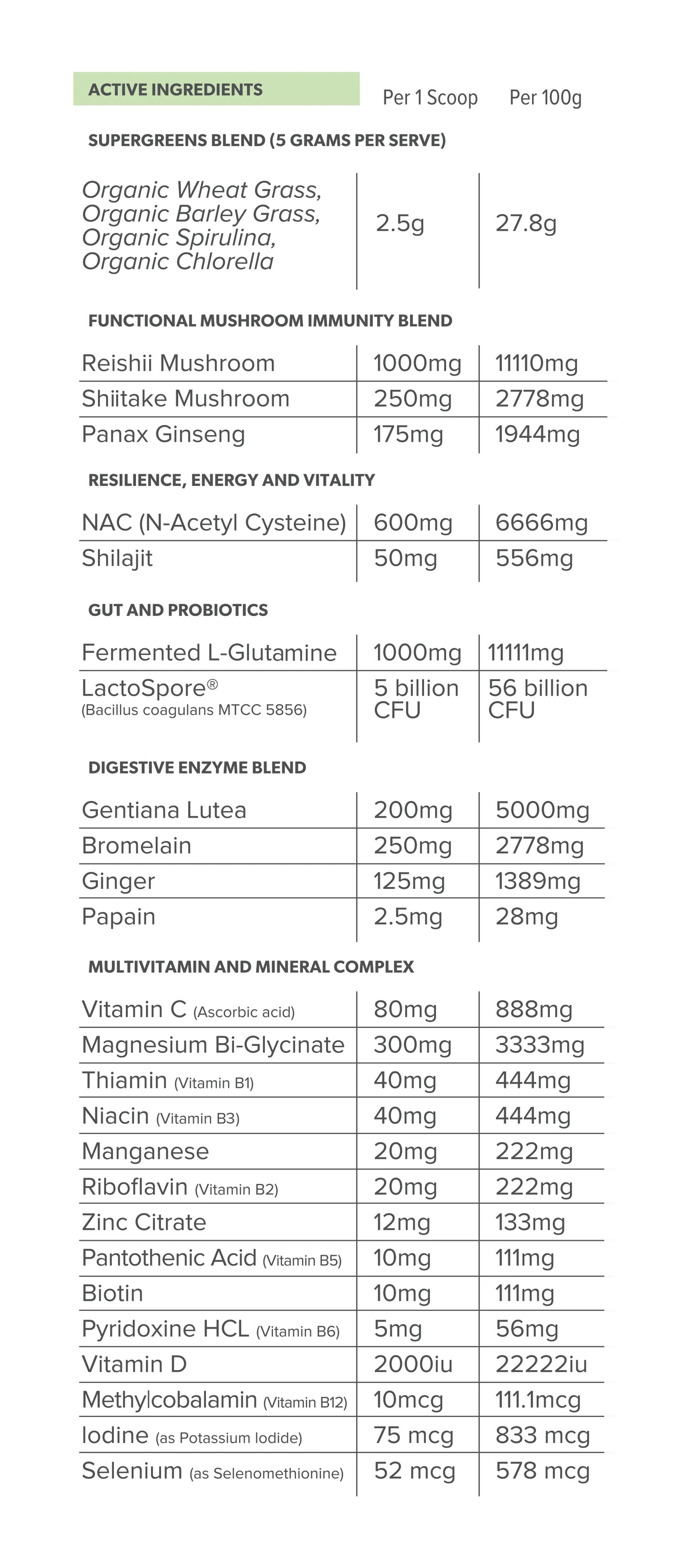 Primabolics Everyday Health 25 serves